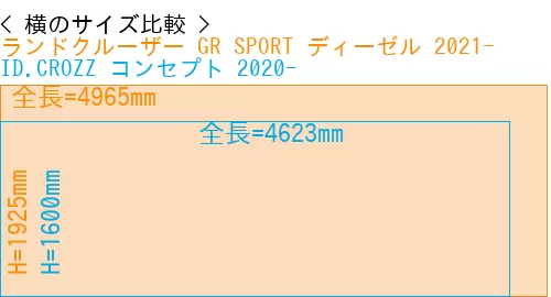 #ランドクルーザー GR SPORT ディーゼル 2021- + ID.CROZZ コンセプト 2020-